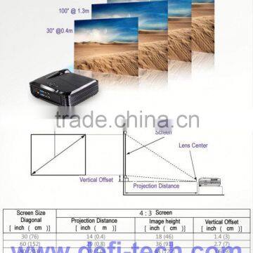 Christmas promotion ratio 4500 ansi for infocus projector