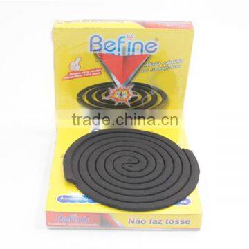 Citronella Chemical Formula Mosquito Coil