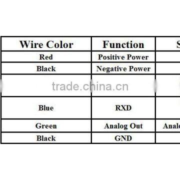 ULS-200 Ultrasonic Water Tank Level Sensor for Gps Tracking System RS232 /485 and 0-5v Output photo-5