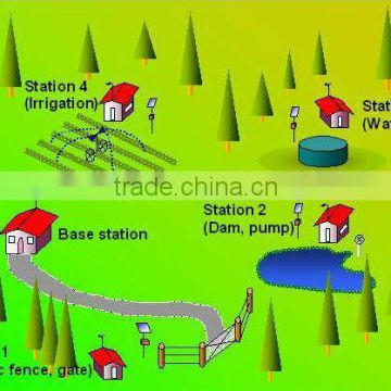 solar charger controlle,solar controller for pressure monitoring