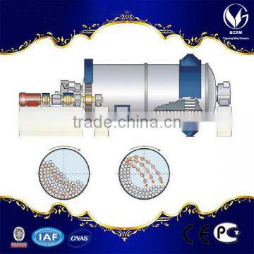 mini ball mill in ceramic glaze production line