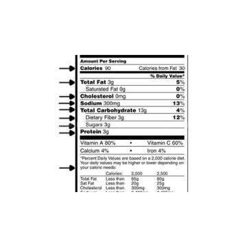 Water Proof Food Label