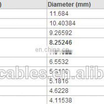 400amp Welding Cable photo-2