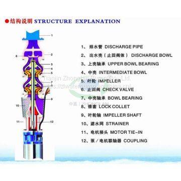 Long Shaft Deep Well Pump photo-3