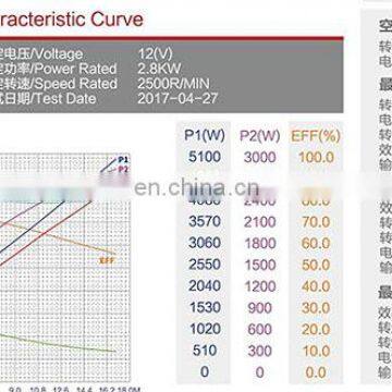 12В 2,8 кВт 4 л.с. китайская фабрика высокомоментный DC-электродвигатель по часовой стрелке для электропорога грузовика ZD1228 photo-6