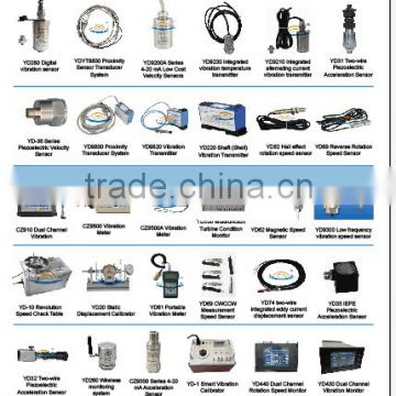 Shaft Displacement Monitoring Device