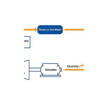 Waste Heat Recovery Systems