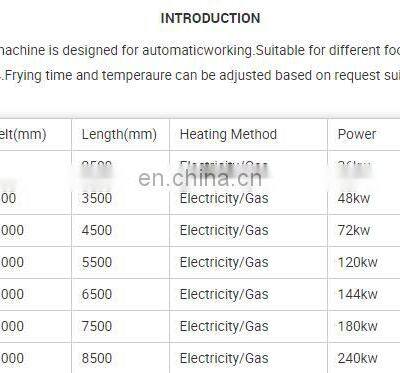 Fried Banana Chicken Continuous Fryer Frying Machine photo-2