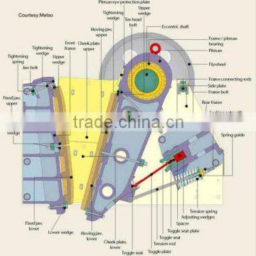 Energy-saving Small Stone/Rock Jaw Crusher for Sale