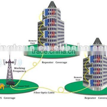 DAS Coverage Solutions for Week Signal Buidling / Carpark / Basement Mobile Phone Singal Extender photo-2
