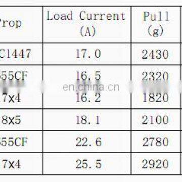E4114 dc Brushless Motor for rc Model, Unmanned Aerial Vehicle, Intelligent Automatic Robot photo-3