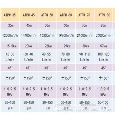 Spray Machine photo-2