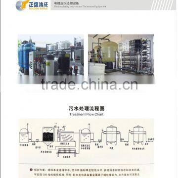 Golden Eagle Barrel Plating Machine photo-5