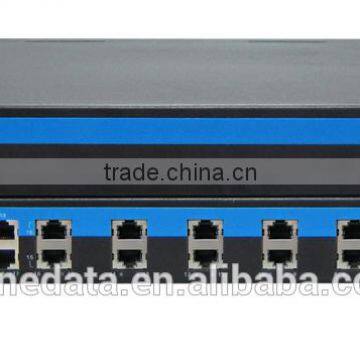 28 ports Managed Industrial Gigabit Ethernet Switch