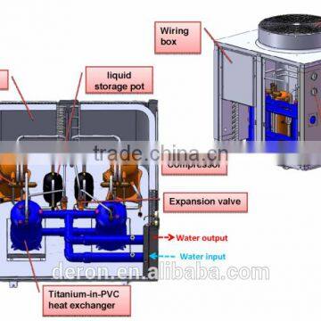 R410a High Heating Copeland Scroll Swimming Pool Heat Pump photo-2