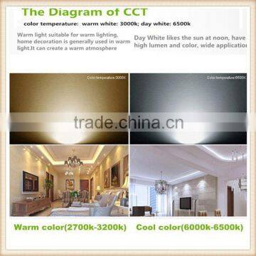 2015 China Supplier 220v G9 3W Led Light Bulb Warm White photo-6