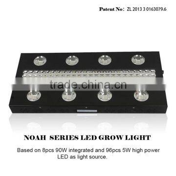 LED Grow Lights Indoor Grow Lights Plasma Grow Lights