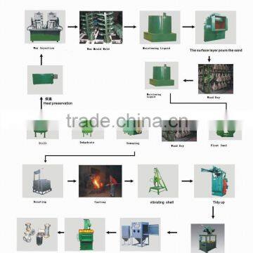 foundry equipment High Precision Wax Injection Moulding Machine