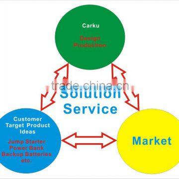 Jump Starter Solution Service