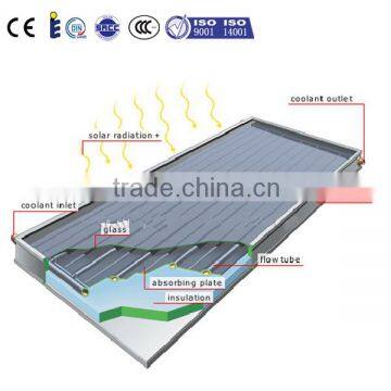 Pressurized Flat Plate Solar Collector photo-2
