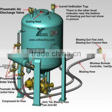 XDL-900S-2A(R) Grits Blasting Machine