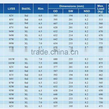 High Performance Pcr Tire 205/55r16 94W xl on Sale photo-2