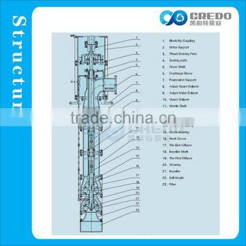Vertical Turbine Centrifugal Pump photo-3