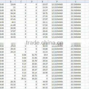 GPRS GPS Data Logger Data Acquisition System With SMS Alarm for Waterproof Outdoor photo-6