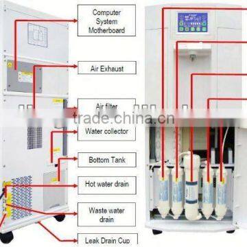 air activated carbon for water purification