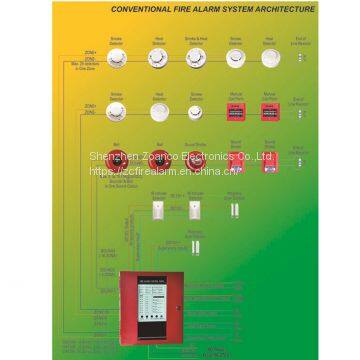 Fire Alarm Control Panel 4 Zones Conventional Fire Alarm System Security Panel Fire Host Master Panel photo-3