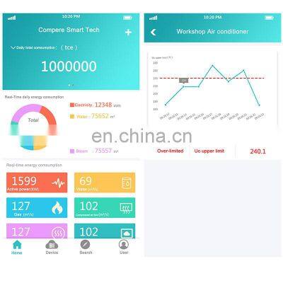 Factory Wholesale 2019 New Design Energy Distribution System Smart Power Electric for Meter photo-3