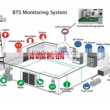 King Pigeon Gsm Modbus Rtu Gateway S275 photo-6