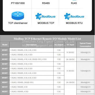 PLC IoT gateway photo-5