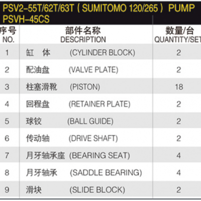 Construction Machine Hydraulic Spare Parts PSVD2-42 PSV2-55T/62T/63T SUMIT-OMO 120/265 Pump PSVH-45CS Repair Kit Spare Parts photo-4