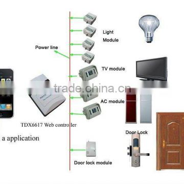 Zigbee & PLC & X10 home automation lighting control