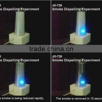 Innovative Gift Novel and Popular USB Drive Air Purifier Ionizer JO-728U photo-4