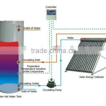solar water collector system(WSP)