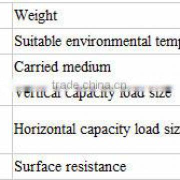 Trade Assurance Soft Fuel Bag 2gallon for Avgas and Oil photo-3