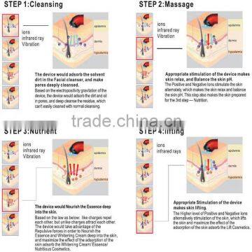 Iontophoresis Facial Massager At-home Beauty Solution Device photo-6