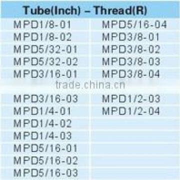 Quick Connect Fitting , Male Run Tee Air Fitting , Quick Pneumatic Fitting photo-2