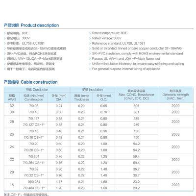 UL10071 WIRE