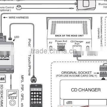 Car Digital Media Integration Kit (USB +Dock+SD +AUX+BT) Car CD Changer Emulator MP3 Interface Adapter photo-4