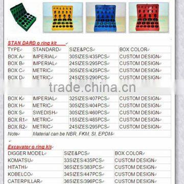 Professional manufacturer various specification NBR o ring kit