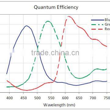 Mini hd Digital Video Camera for Scanning Electron Microscope