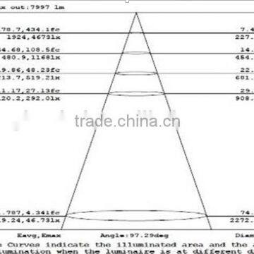 LED Gas Station Canopy Lights Companies Looking for Distributors photo-6