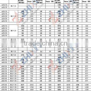 specifications of A type anti vibration mount, silent block, bushing, mount,gasket,machine feet,bell mounting,torque rod bush