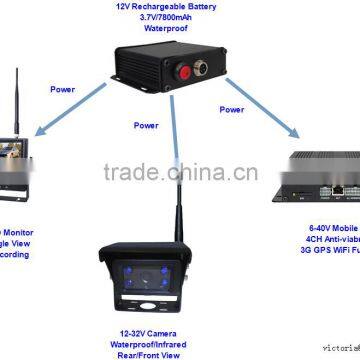 100% Manufacturer Ce-certified Battery Operated Wireless Backup Camera with Quad Monitor