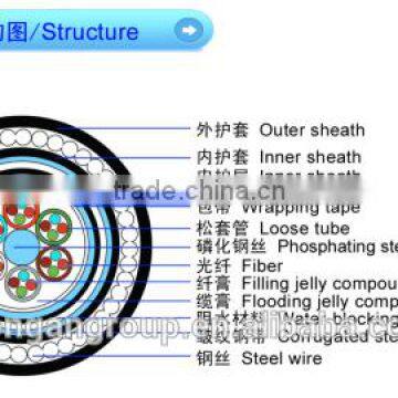 GYTA5333 Outdoor Layer Stranded Optical Cables For Telecommunications photo-2