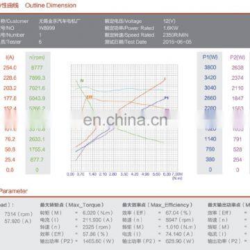 Electric DC Motor for Winch 12V 1.6kw photo-6