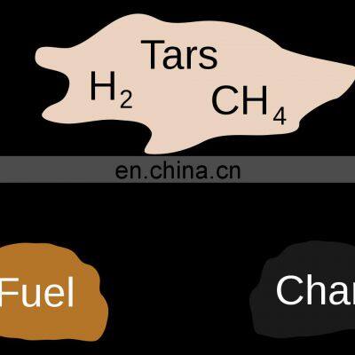 Smokeless Charcoal Terrofaction Machine Biomass Pyrolysis Kiln for Charcoal Making